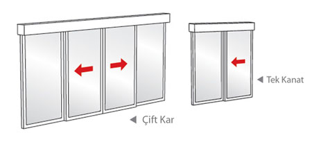 Otomatik Panjur Otomatik Kapı Sistemleri
